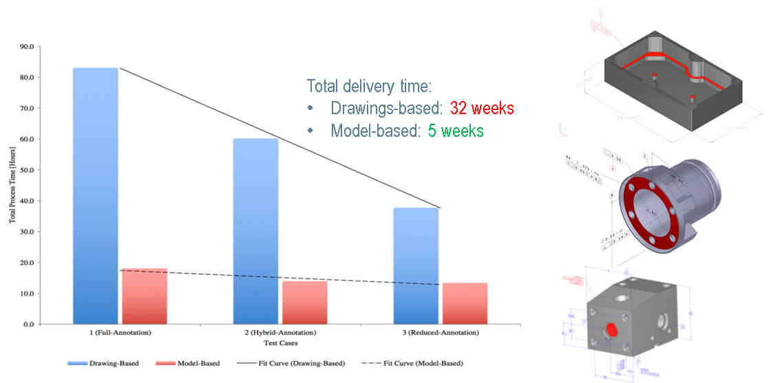 How To Use Model-Based Definition (MBD) In SOLIDWORKS