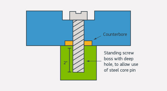 screw boss diagram