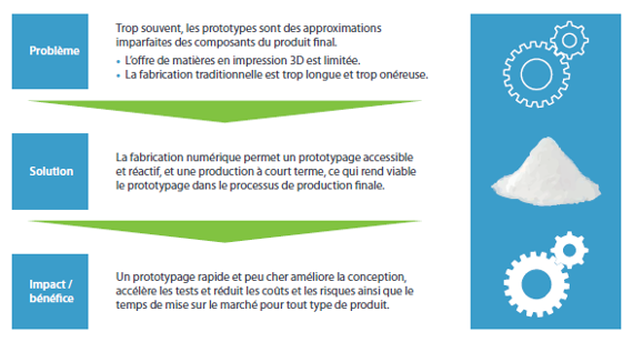 Conseils d'un expert en électronique pour un prototypage et une fabrication  rapides