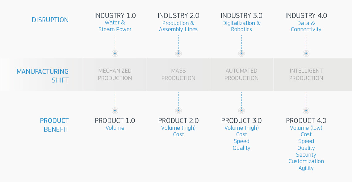 protolabs evolution of production infographic
