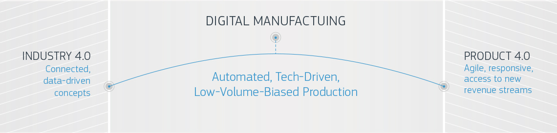 protolabs digital manufacutring infographic