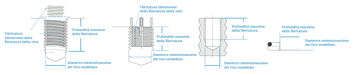 Progettare filettature precise