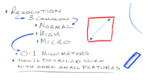 High Definition 3D Printing