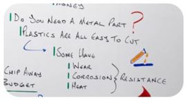 Insights on cost efficiency for cnc machining