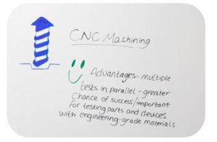 medcial application manufacturing insights