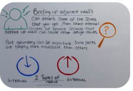 insight on corners within injection moulded parts