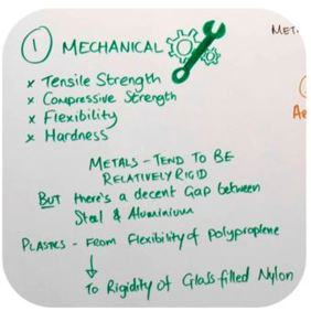 Technical insights on manufacturing materials