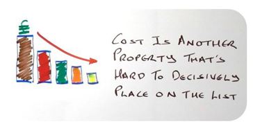 insight on cnc material choices