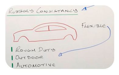 Insights on manufacturing in optical lsr