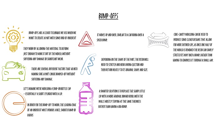 Injection Moulding - Bump Offs