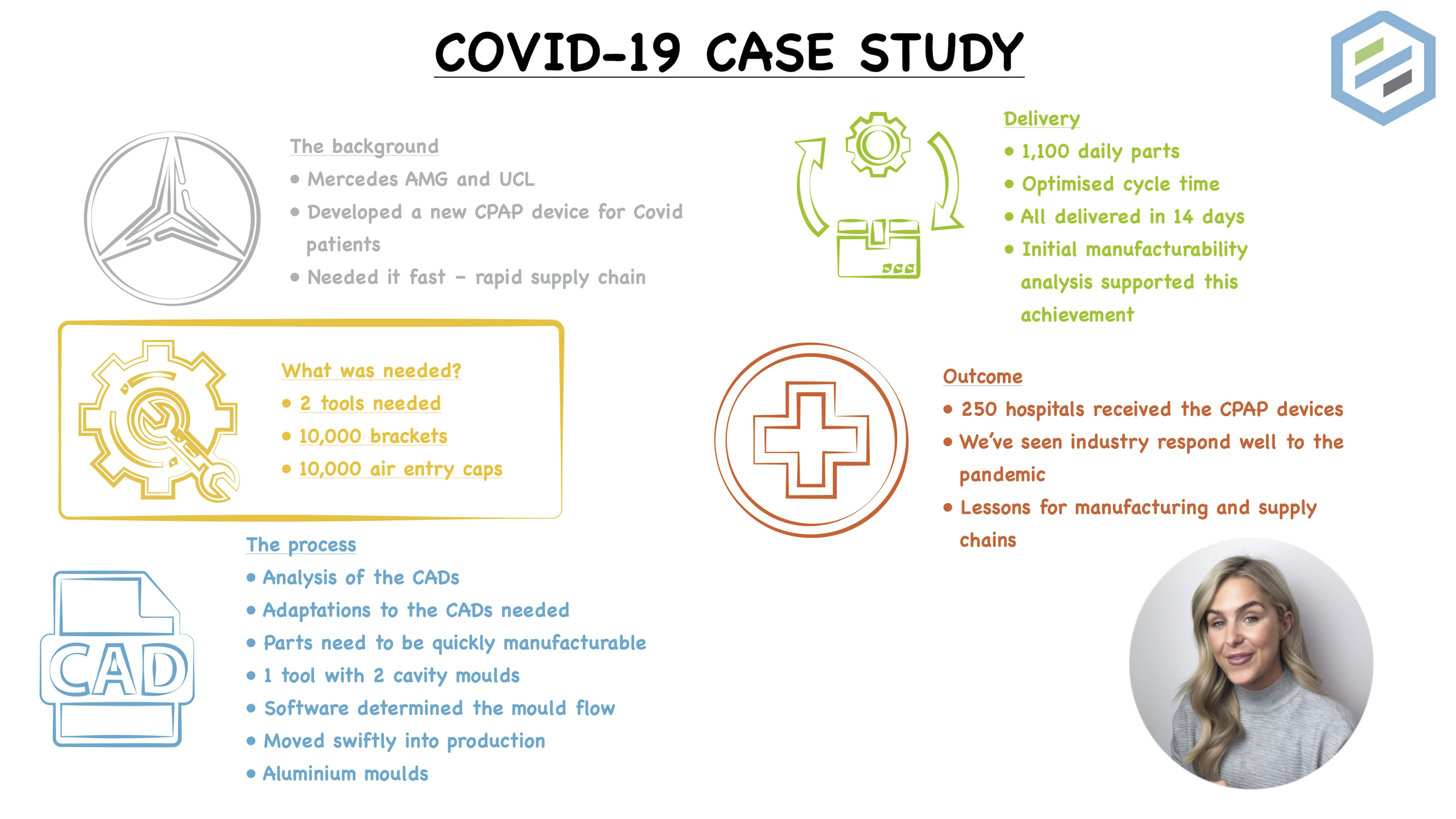 case study sample about covid 19
