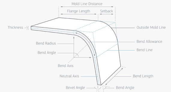 Sheet Metal Bend Radius Guidelines Steel Plate Bend Radius Table