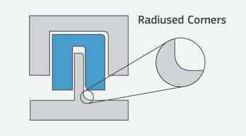 Radiused corners