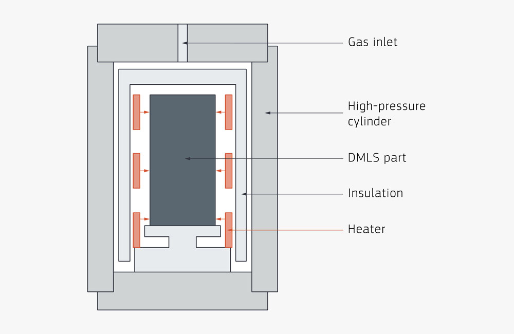 Metal 3D Printing (DMLS) Overview