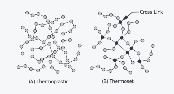 Thermosetting Plastics Examples