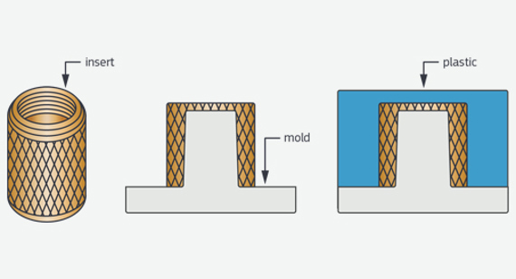 ISTA  Metamolds: Molding a mold