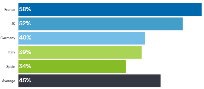 battery power usage in europe
