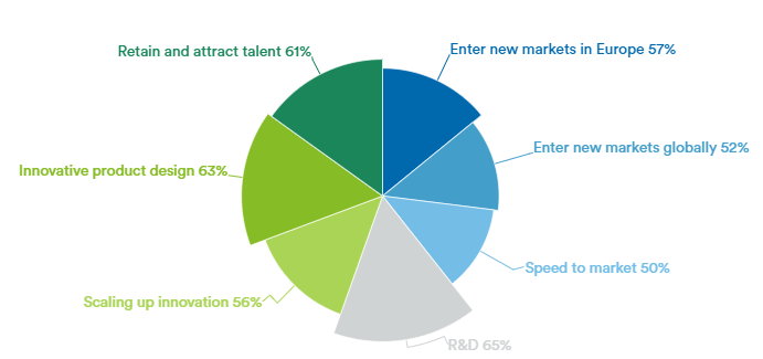 chart on confidence in europe's ability to compete in battery power