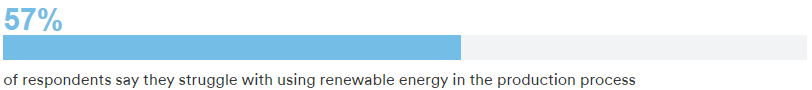 graph on use of renewable energy in europ, by protolabs