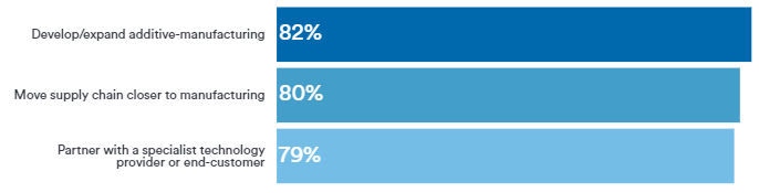 company activity toward battery power